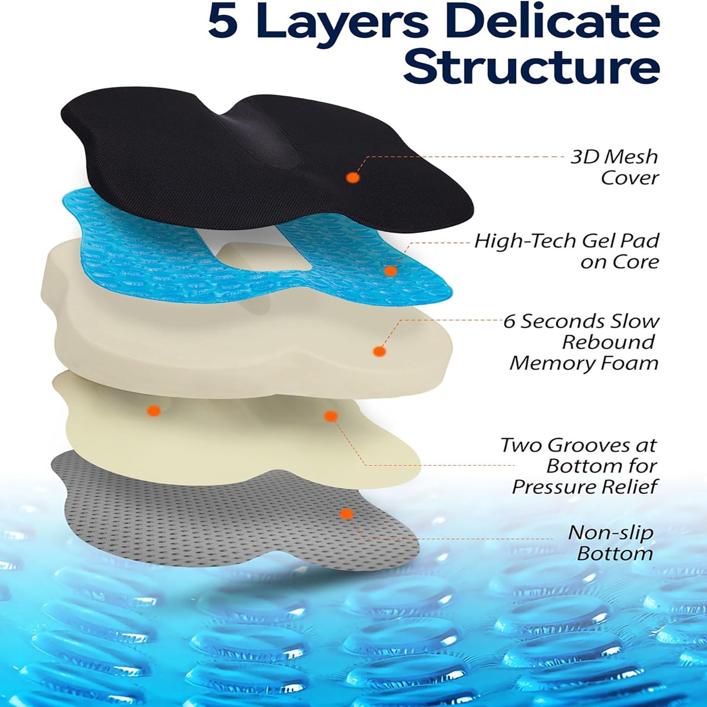 Joslife Orthopedic Seat Cushion